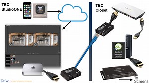 Live Streaming At The TEC using Four Winds Interactive, Blackmagic, Wirecast, Duct Tape and Bailing Wire - Duke Digital Media Community