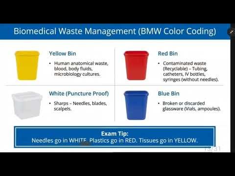 Lab Safety & Biosafety Levels (BSL 1–4) Explained | Lab Technician Exams