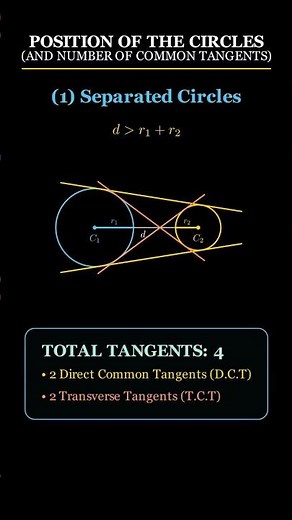 Circle Tangents MASTERED! ⭕✨ (All 5 Cases Visualized) | JEE 2026 #maths #jee #geometry #education #