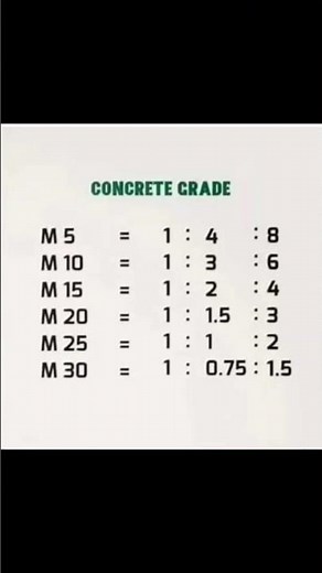 basics of civil engineering unit conversions