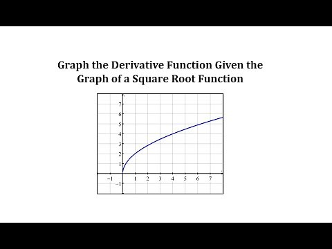 Graph the Derivative Function Given the Graph of a Square Root Function