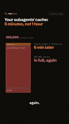 Claude Code subagents: cached for 5 minutes, not 1 hour