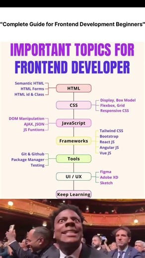 Front-end Development🗿 #frontenddeveloper #html #css #javascript #framework #tools #uiux #explore