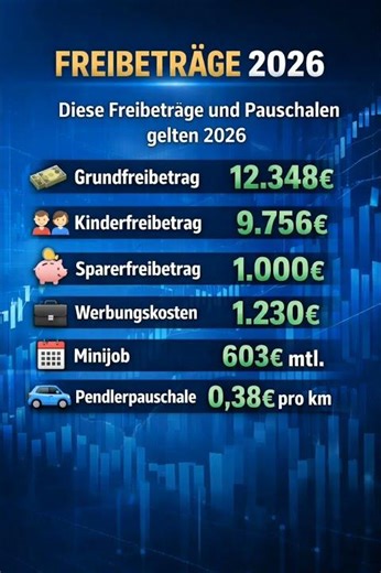 Diese Freibeträge und Pauschalen gelten 2026