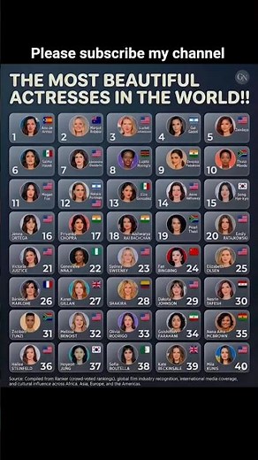 Top 40 the most beautiful actresses in the world #actressesinworld