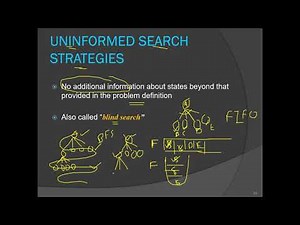 Lec 8 & 9 || Uninformed Search Strategies (Lec Date: 17/03/2021)
