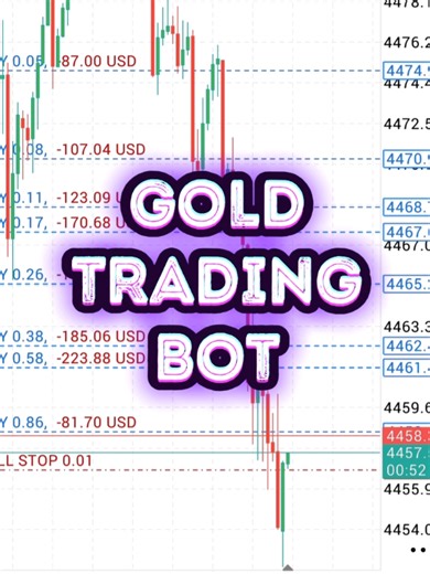 #ForexTrading #XAUUSD #ForexRobot #GoldTrading #ForexSignals