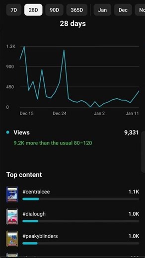 #peakyblinders #bankubhaiya #banku