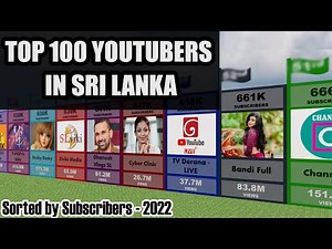 TOP 100 YOUTUBERS IN SRI LANKA Sorted by Subscribers - 2022 || GKSL