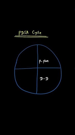 WGU C215 OA in 60 Seconds – Key Topic
