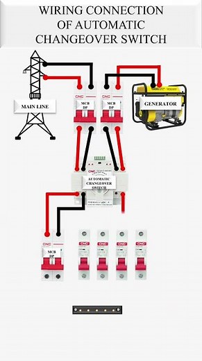 Automatic Changeover Switch, Generator & Main Supply Control #IndustrialEquipment #electrical