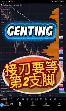 GENTING 云顶等第2支脚 #马来西亚 #马股 #技术分析 #云顶 #genting