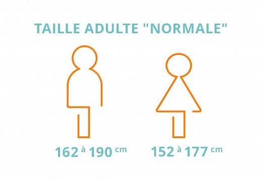 Croissance et troubles de la croissance · Inserm, La science pour la santé