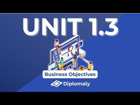 Unit 1.3: Business Objectives - IB Business Management