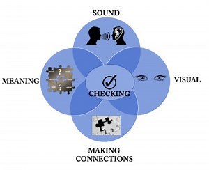5 Essential Strategies to Guide Spelling Instruction - Introduction