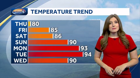 Video: Hazy smoke moving away