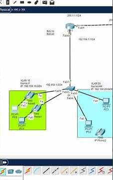 2.How to Power on IP Phone in CISCO Packet Tracer? | CCNA Packet Tracer lab