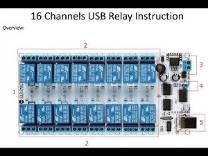 How to start SainSmart 16 channels