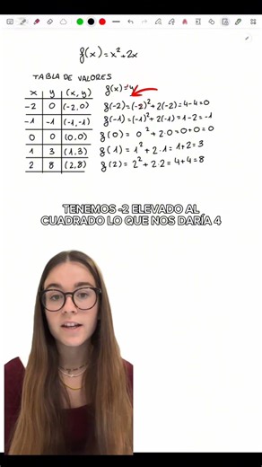 ¿Cómo se hace una tabla de valores?Descarga Bel y practica📚✨️#parati#funciones #1bach #belcommunity