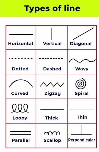 Understanding Types of Lines in Geometry