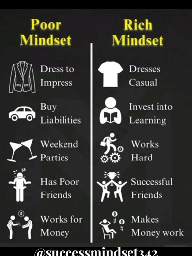 Poor Mindset vs Rich Mindset: Unlock Your Success