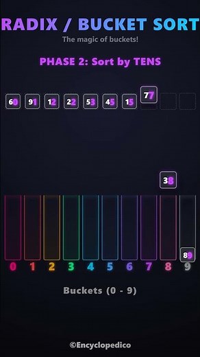 Sorting Numbers WITHOUT Comparing Them? (Bucket Sort)