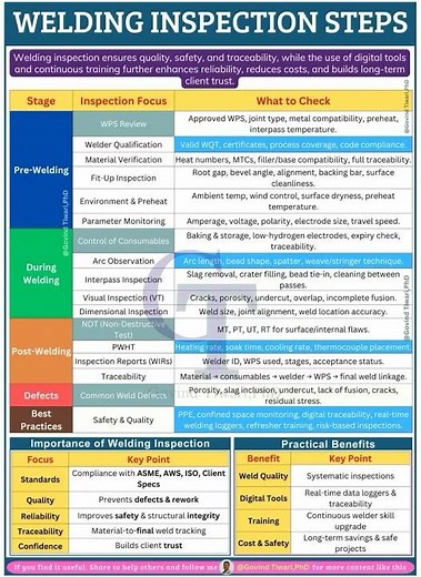 Welding Inspection Steps🔥