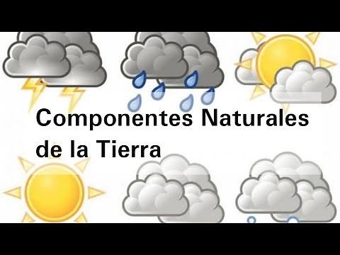 Natural Components of the Earth - Geography