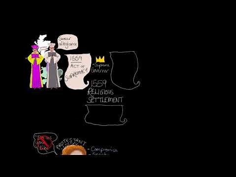 Edexcel GCSE History - Elizabeth's Religious Settlement