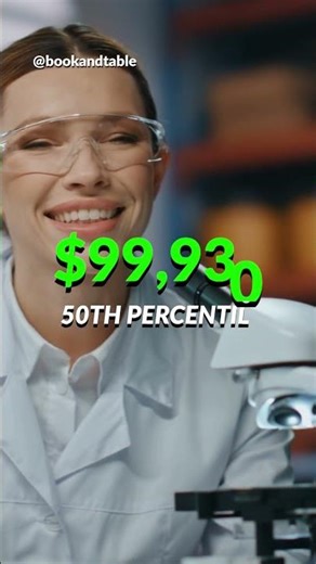 Toxicologist | $170,260 to study how chemical compounds affect living organisms 👨‍🔬