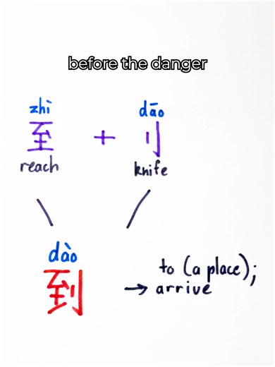 Mastering the Chinese Character 到 for Learning Mandarin