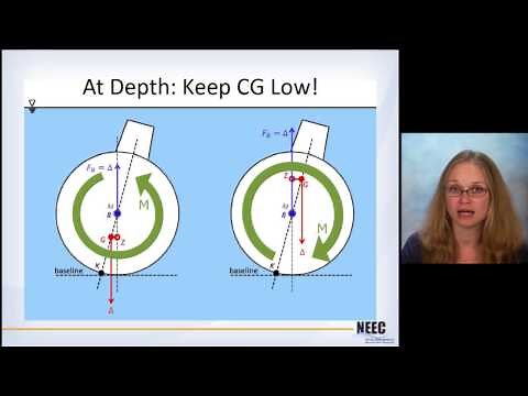 Naval Arch 09 - Submarines Intact Stability
