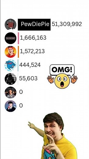 MrBeast vs PewDiePie vs Cristiano | 2025 YouTube Race ft. BLACKPINK, Enaldinho, Willie Salim & more!