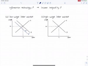 Using two demand and supply diagrams, one for the low-wage...
