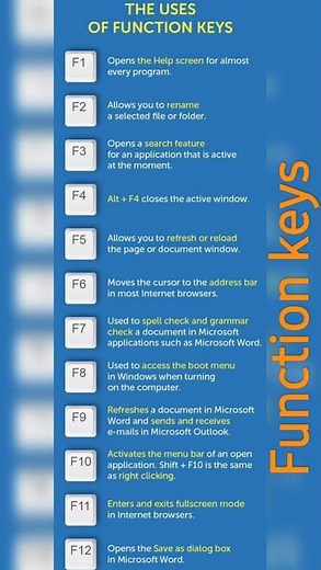 Function keys, computer short cut keys(F9,F10,F11,F12)