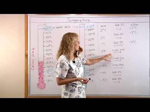 Measuring temperature - Celsius and Fahrenheit degrees