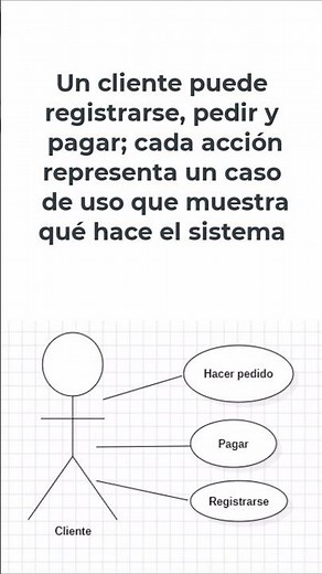 What is a Use Case Diagram?