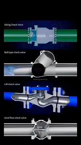 250K views · 632 reactions | Different types of valve | techknowdge | Facebook