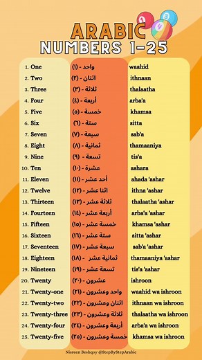 Learn Arabic Numbers 1-25 with Step-By-Step Arabic Language Textbook