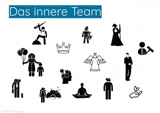 [Anleitung in 7 Schritten] Inneres Team - Karl Hosang