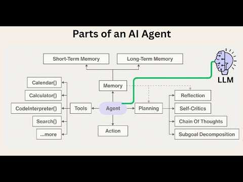 Day-2 AI Evolution and GHCP Custom Agents Development