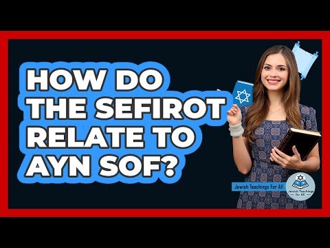 How Do the Sefirot Relate to Ayn Sof?