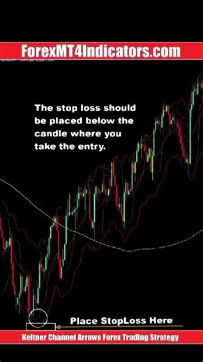 Keltner Channel Arrows Forex Trading Strategy