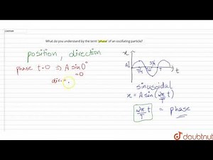 What do you understand by the term 'phase' of an oscillating particle?
