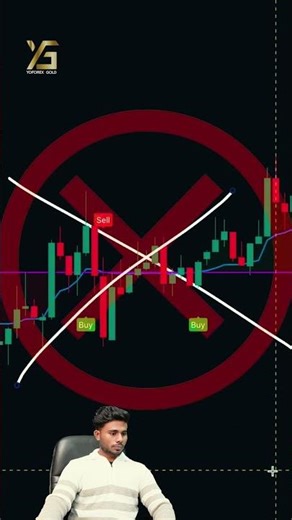 Master Optimized Trend Tracker: End Forex Losses with This Setup