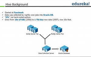Hive入门教程【生肉】