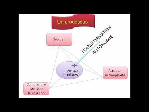 Qu'est ce que la réflexivité et comment l'évaluer ?