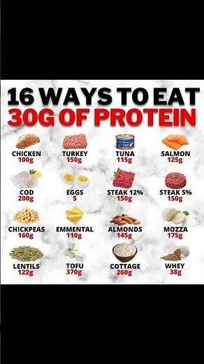 16 Easy Ways to Eat 30 g of Protein 💪 | High Protein Foods for Muscle Growth &