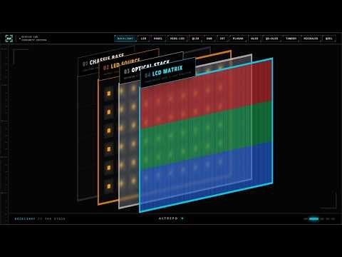 TV Displays Explained at the Fundamental Level