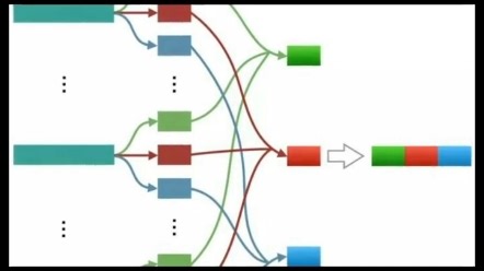 【速领】时间序列异常检测必读综述10篇